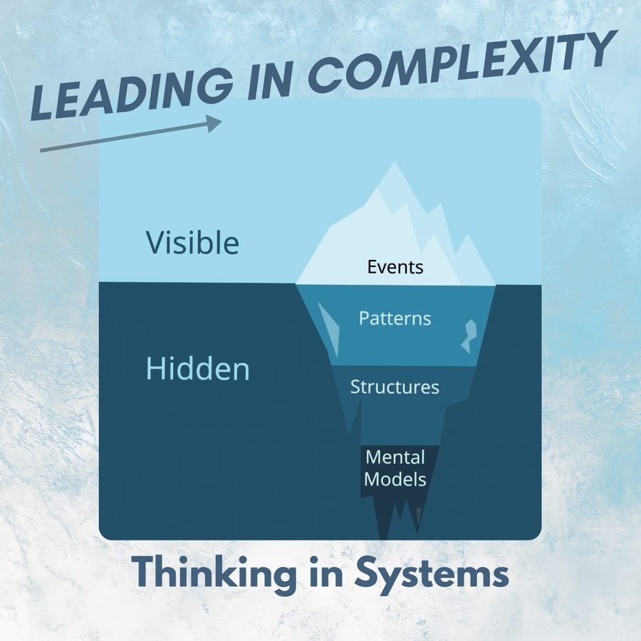 Iceberg diagram: events are visible above the waterline, while patterns, structures and mental models lie hidden below